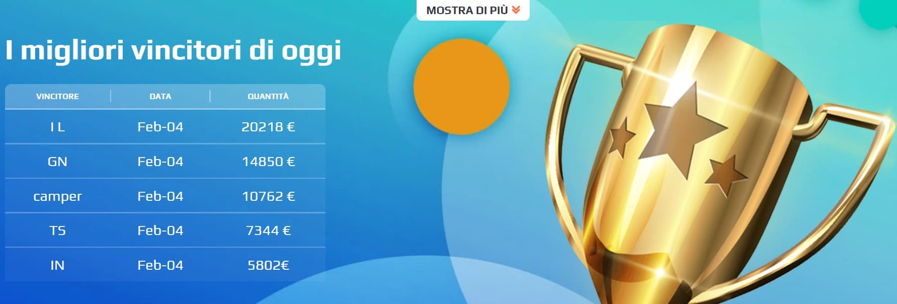 <strong>Monday Club</strong> . Ogni lunedì avrai la possibilità di ricevere 10.000 Netpoints gratuitamente, una valuta interna al casinò che può essere utilizzata per ottenere premi e ricompense dallo shop online.
